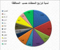 الاردن كم عدد سكان قائمة مدن